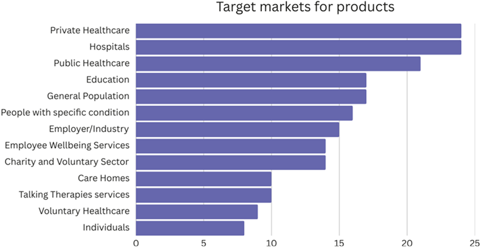 Bar chart. See aria label.
