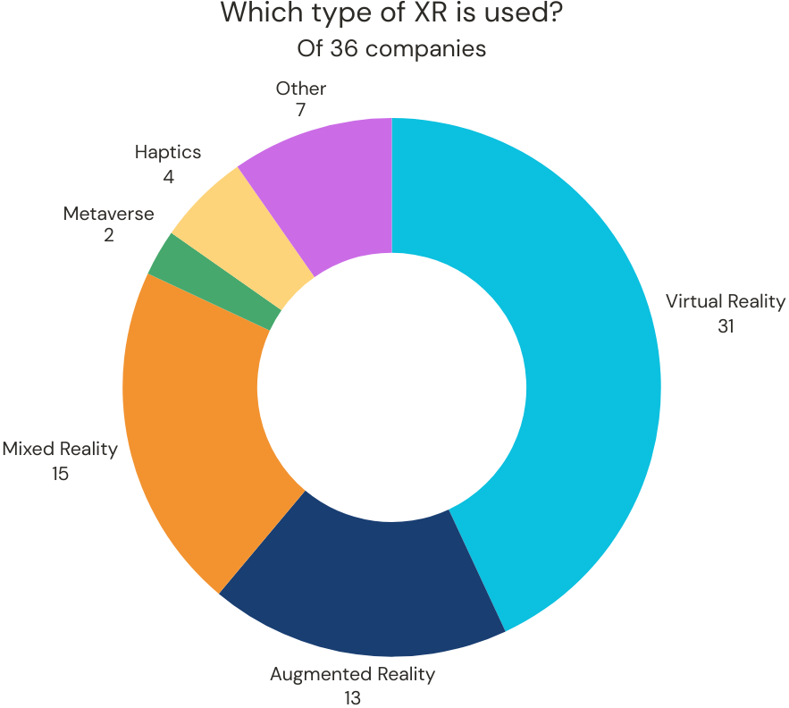 Donut chart. See aria label.