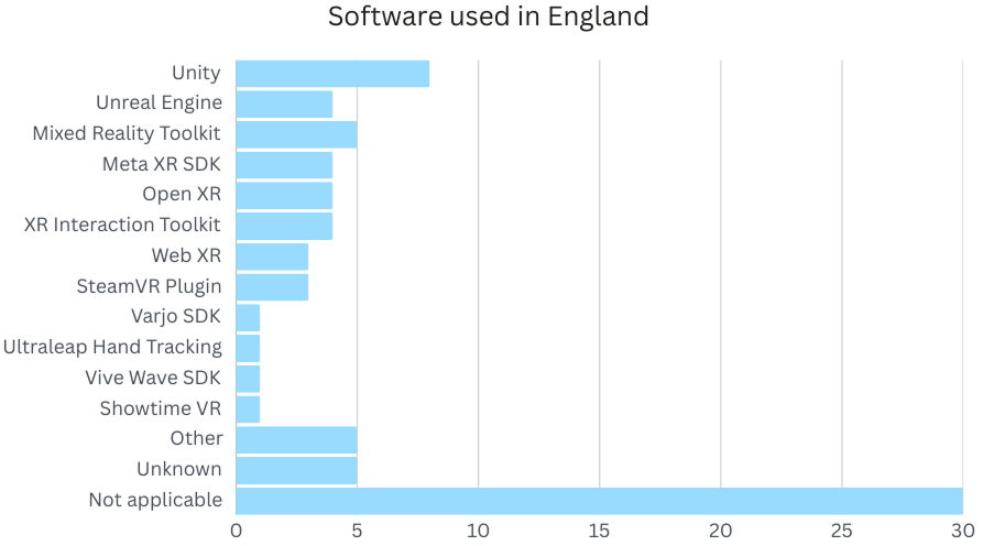 Bar chart. See aria label.