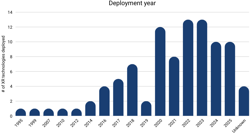 Bar chart. See aria label.