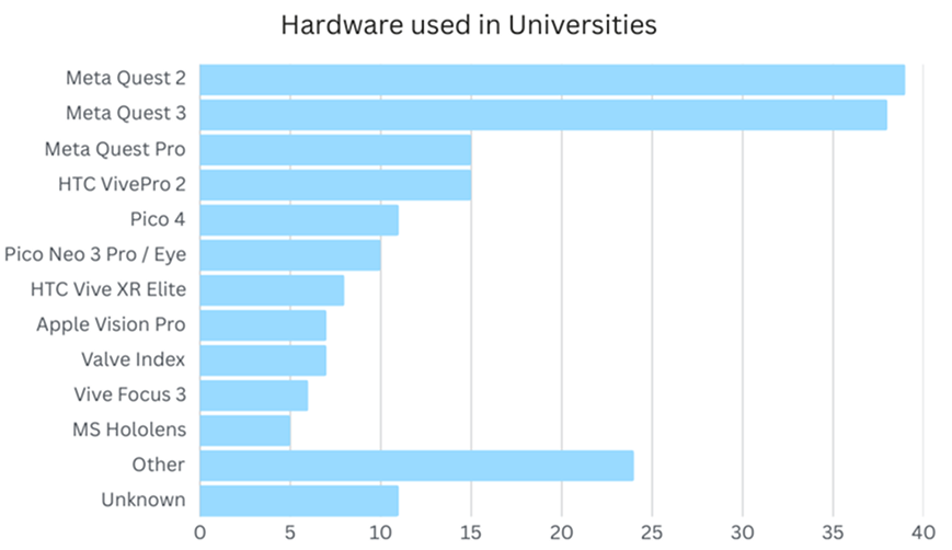 Bar chart. See aria label.