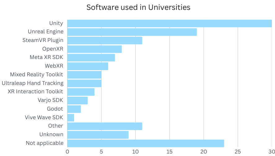 Bar chart. See aria label.